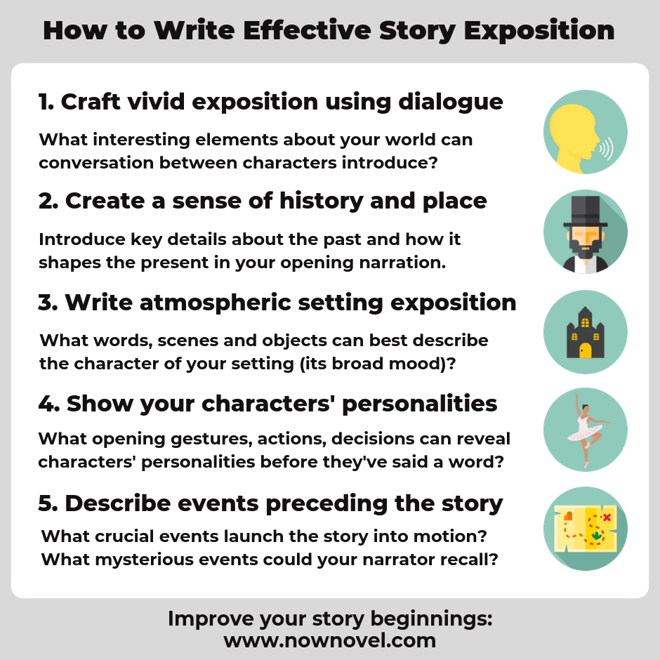 Writing effective story exposition - Infographic | Now Novel