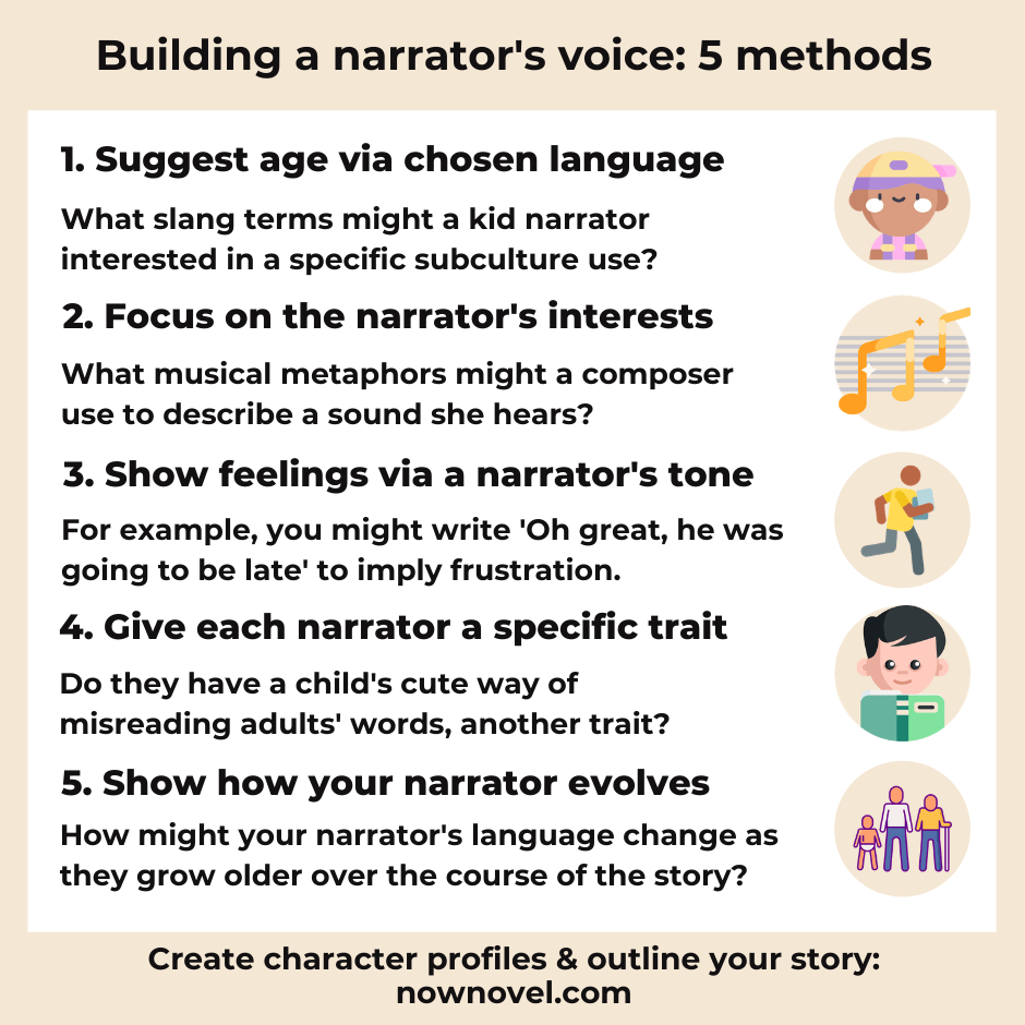 Narrator's voice - infographic | Now Novel